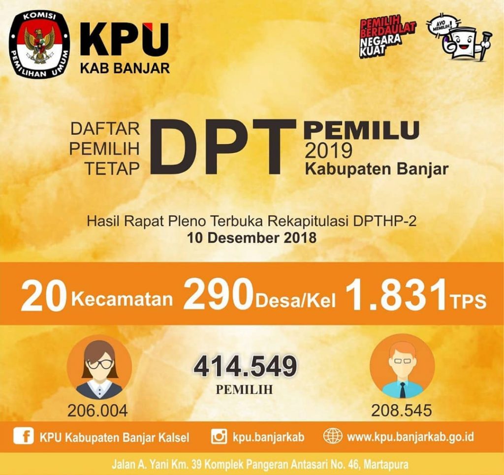 DPT Pemilu 2019 Di Kabupaten Banjar