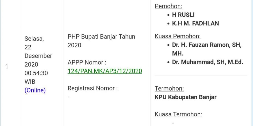 Gugatan RF Terdaftar di MK